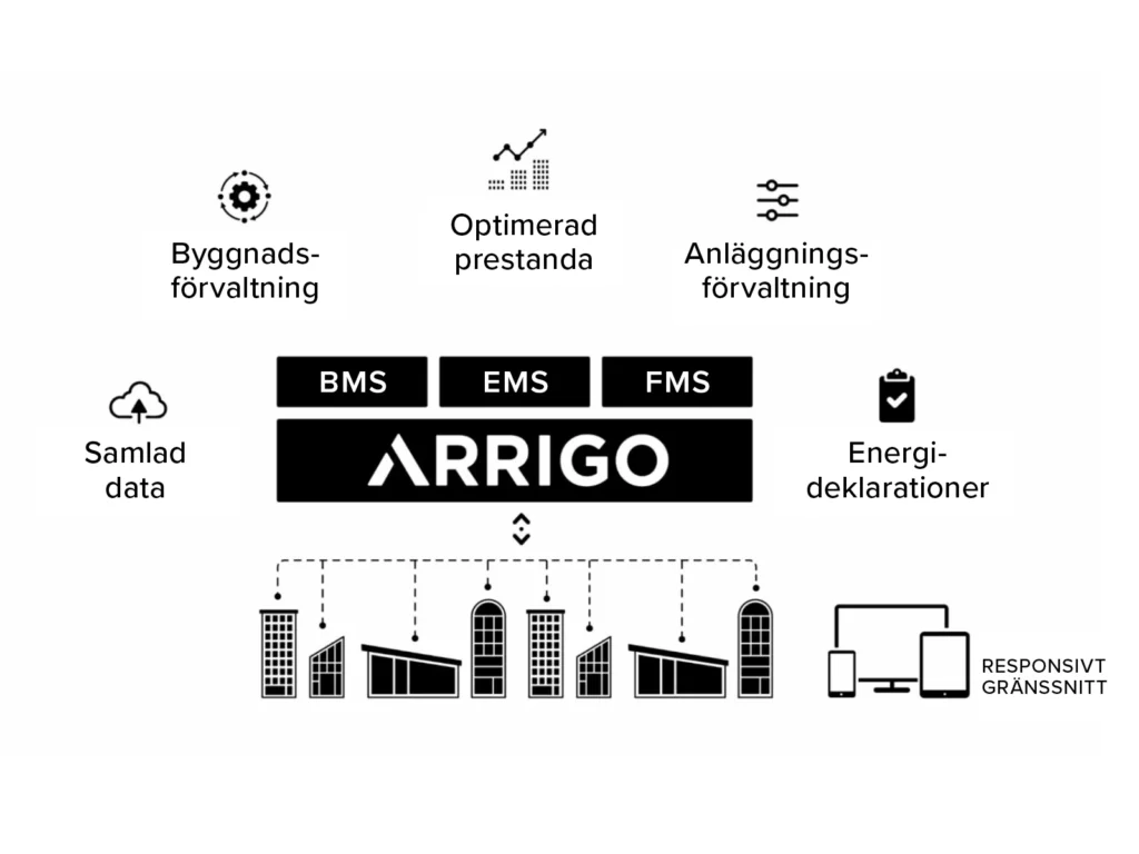 Setex – home page – Arrigo